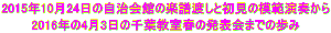 2015N1024̎ق̊ynƏ̖͔͉t 2016N43̐tt̔\܂ł̕